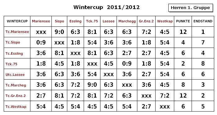Wintercup 2011