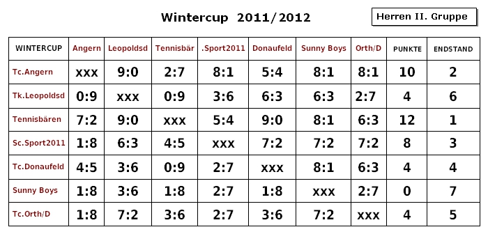 Wintercup 2011