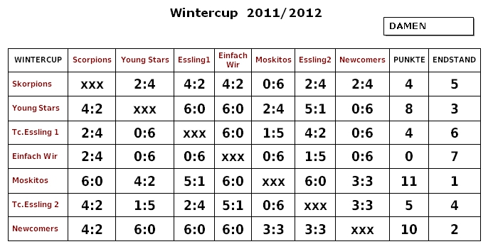 Wintercup 2011